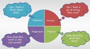 Learning Styles in Coaching